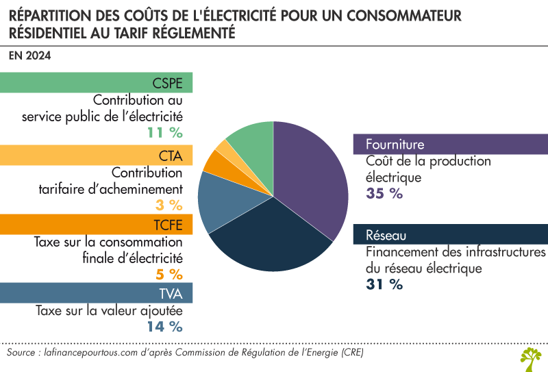 découvrez tout ce qu'il faut savoir sur le coût de l'électricité : analyse des prix, facteurs influençant les tarifs, conseils pour réduire votre facture et comprendre votre consommation. informez-vous pour mieux gérer vos dépenses énergétiques.