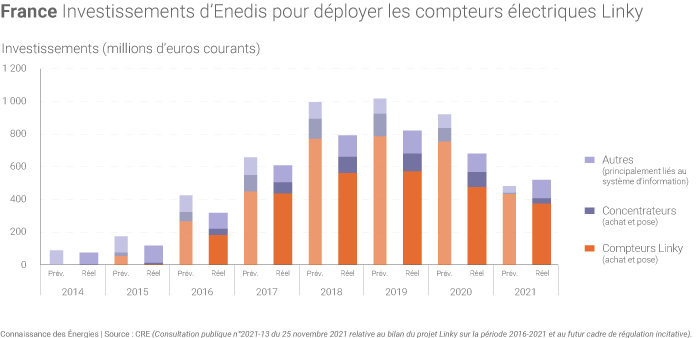 découvrez tout ce qu'il faut savoir sur le coût des services d'enedis. informez-vous sur les tarifs, les abonnements et les aides disponibles pour gérer votre budget électrique efficacement.