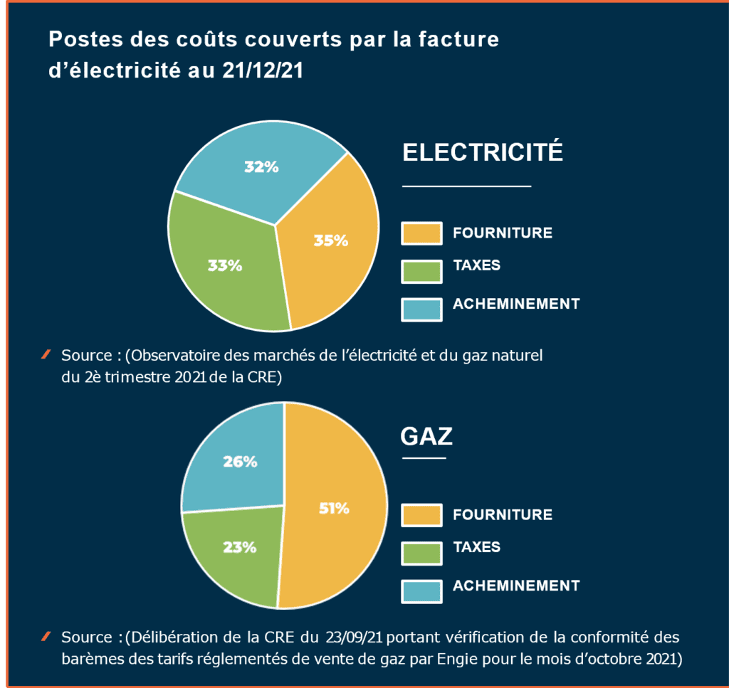 découvrez tout ce qu'il faut savoir sur le coût énergétique : analyse des dépenses, conseils pour réduire vos factures et explications sur l'impact des choix énergétiques sur votre budget. informez-vous et faites des économies !