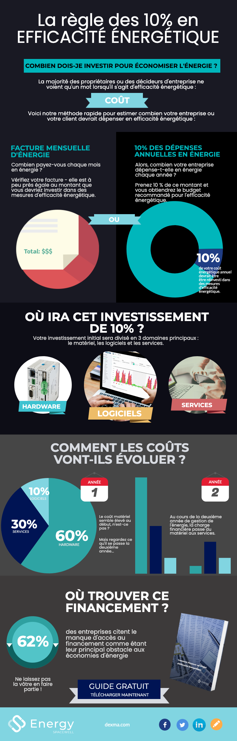 découvrez tout ce qu'il faut savoir sur le coût énergétique : analyse des dépenses liées à l'énergie, conseils pour réduire vos factures et astuces pour une consommation responsable. informez-vous sur les tendances actuelles et les solutions pour maîtriser votre budget énergétique.