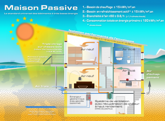 découvrez comment maîtriser le coût de l'énergie dans votre maison grâce à des conseils pratiques, des astuces d'économie et des solutions éco-responsables pour optimiser votre consommation et réduire vos factures.