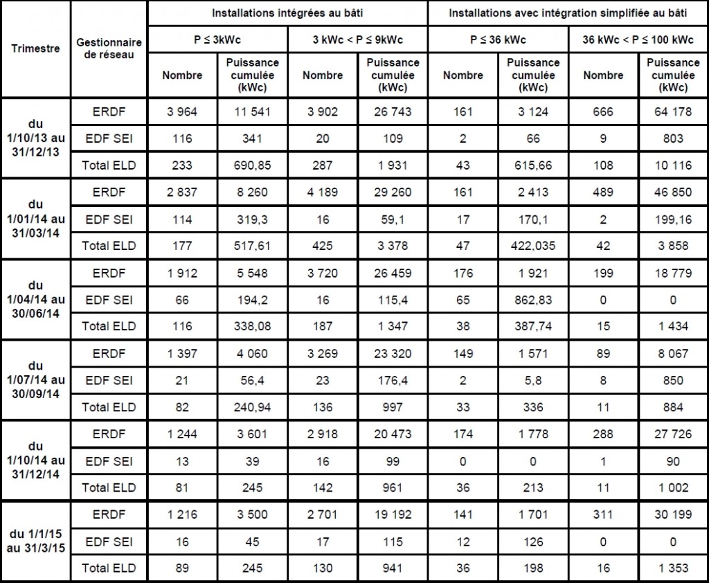 découvrez tout ce qu'il faut savoir sur le coût des panneaux photovoltaïques (pv) : analyse des prix, aides financières, retour sur investissement et conseils pour optimiser votre projet d'énergie solaire.