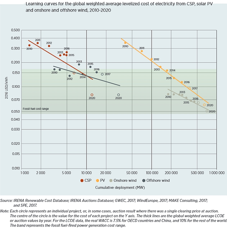 découvrez le coût solaire et apprenez comment investir dans l'énergie renouvelable pour réduire votre facture d'électricité tout en préservant l'environnement. explorez les avantages économiques et écologiques du photovoltaïque.