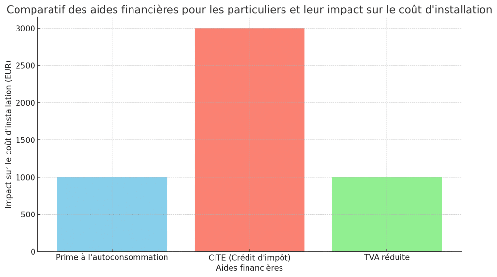 découvrez comment bénéficier du crédit d'impôt pac pour réduire vos impôts tout en investissant dans des projets écologiques. informez-vous sur les conditions d'éligibilité, les démarches à suivre et les avantages fiscaux associés pour maximiser vos économies.
