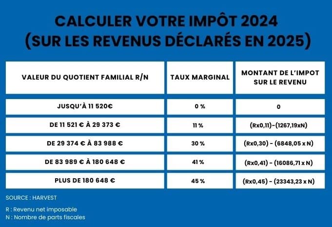 découvrez tout ce que vous devez savoir sur le crédit d'impôt cheminée en 2025. profitez des conseils et informations pour maximiser vos économies sur l'installation et l'entretien de votre cheminée, tout en respectant les réglementations en vigueur.