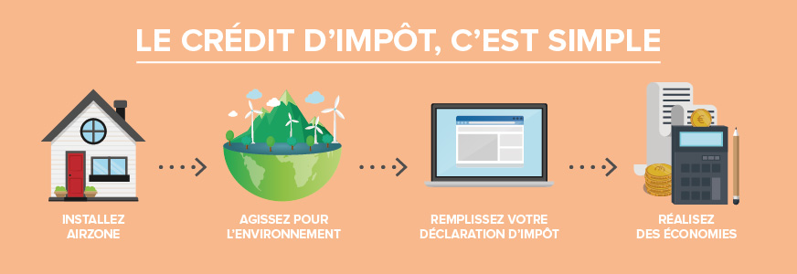 découvrez comment bénéficier du crédit d'impôt pour l'isolation de votre habitation. informez-vous sur les conditions, les démarches à suivre et l'impact de cette aide financière pour améliorer le confort thermique de votre maison.