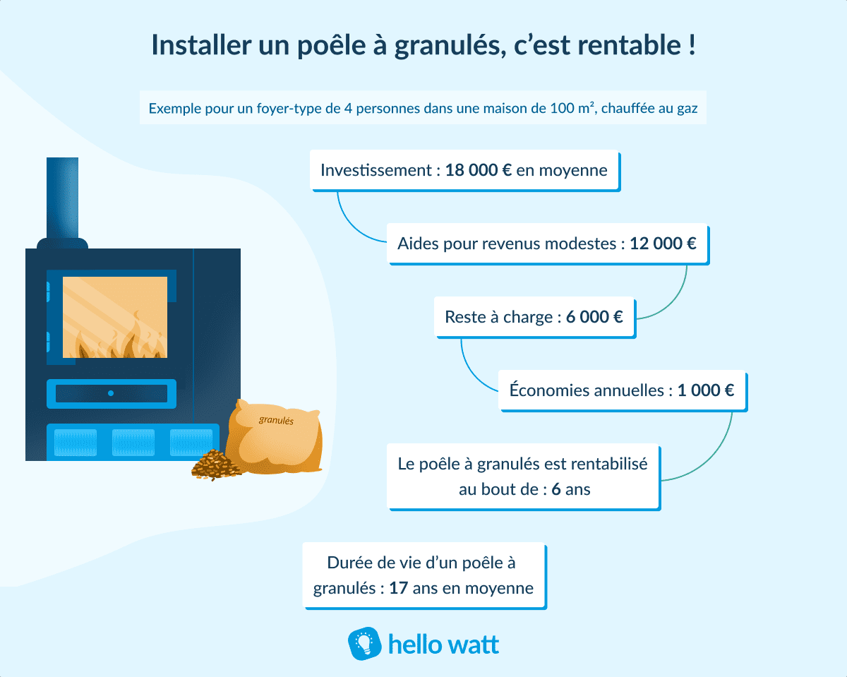 découvrez comment bénéficier du crédit d'impôt pour l'installation de poêles à bois. profitez d'une réduction fiscale tout en adoptant une solution de chauffage écologique et économique. informez-vous sur les conditions d'éligibilité et les démarches à suivre dès maintenant.