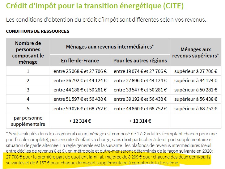 découvrez tout ce qu'il faut savoir sur le crédit d'impôt toiture pour 2025. profitez d'avantages fiscaux pour améliorer l'efficacité énergétique de votre maison grâce à des travaux de toiture éligibles. informez-vous sur les conditions, les démarches et les économies potentielles dès maintenant.