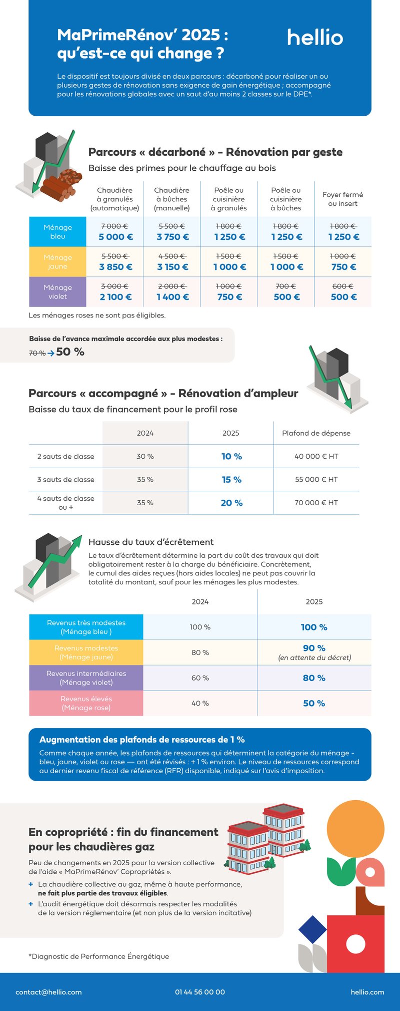 découvrez tout ce qu'il faut savoir sur le crédit impôt toiture 2025. informez-vous sur les conditions d'éligibilité, les démarches à suivre et les avantages fiscaux pour vos travaux de rénovation de toiture. ne manquez pas cette opportunité d'améliorer votre habitat tout en réduisant vos impôts !