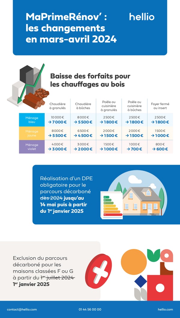 découvrez tout ce qu'il faut savoir sur le crédit d'impôt pour les ventilations mécaniques contrôlées (vmc) en 2025. profitez de cette aide financière pour optimiser votre confort et réduire vos dépenses énergétiques. informez-vous sur les conditions d'éligibilité, les démarches à suivre et les avantages fiscaux liés à cette mesure.