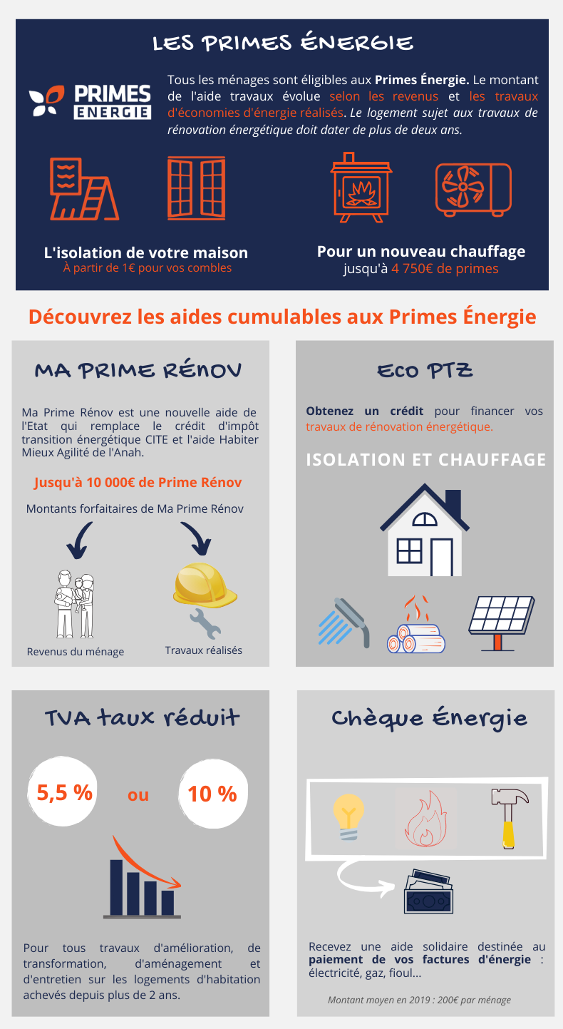 découvrez comment bénéficier du crédit d'impôt pour la vmc en 2025. informez-vous sur les conditions d'éligibilité, les démarches à suivre et les avantages fiscaux associés à l'installation de systèmes de ventilation mécanique contrôlée.