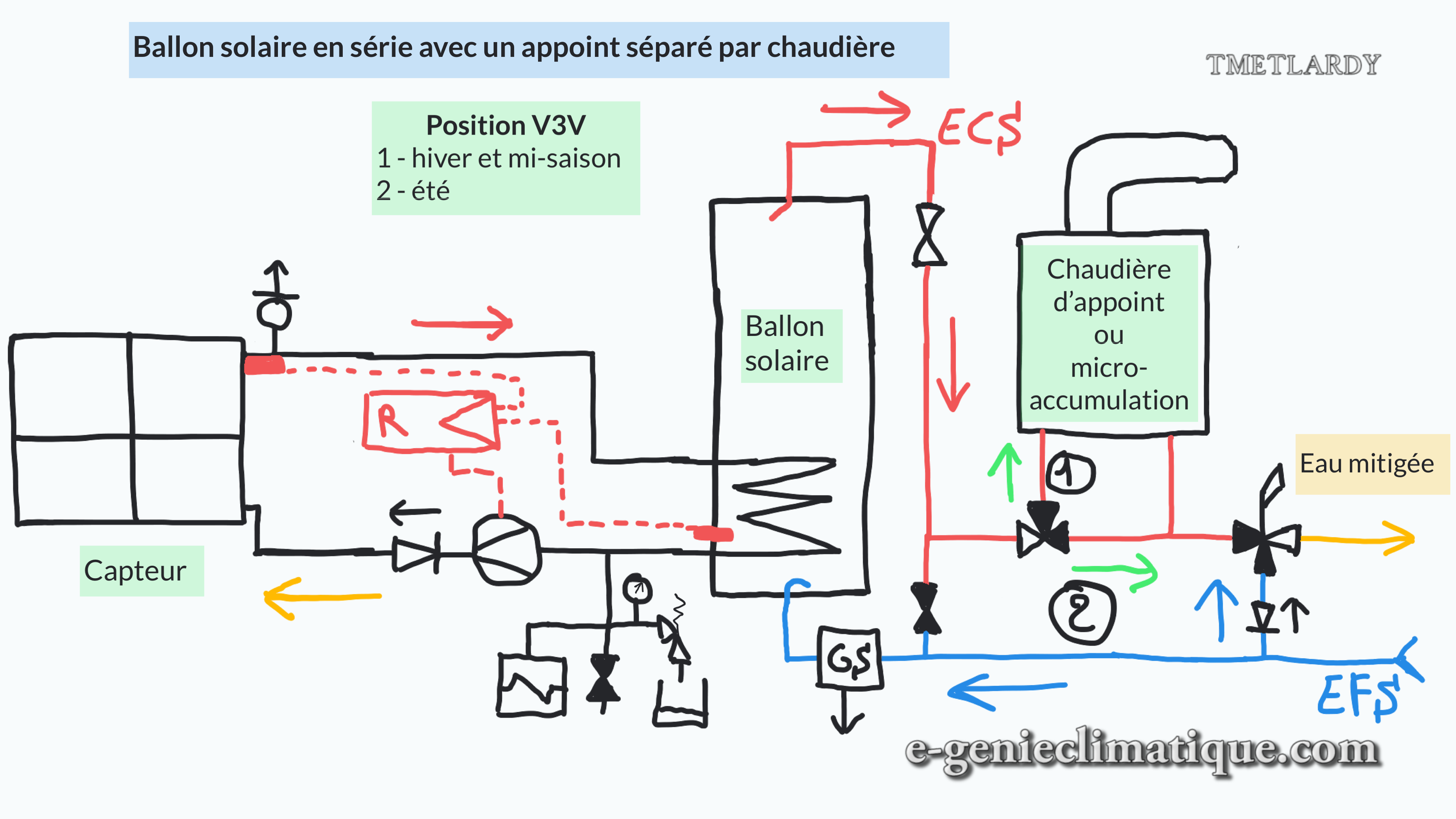 découvrez le cumulus solaire : un espace innovant dédié à l'énergie solaire, où nature et technologie se rencontrent pour promouvoir des solutions durables et respectueuses de l'environnement. explorez nos projets, nos conseils et nos produits pour un avenir éco-responsable.
