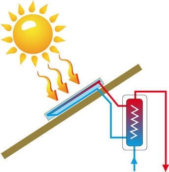 découvrez le cumulus solaire, une solution innovante pour optimiser votre production d'énergie renouvelable. apprenez-en davantage sur ses avantages, son fonctionnement et comment il peut transformer votre consommation d'énergie tout en respectant l'environnement.