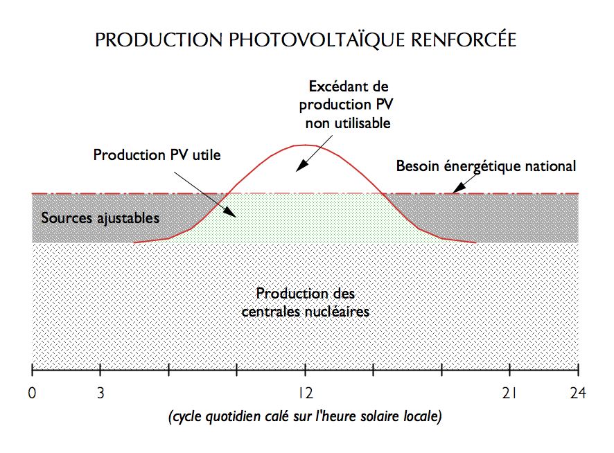 découvrez tout sur le cycle photovoltaïque en france : des étapes de la production d'énergie solaire aux avantages écologiques et économiques, apprenez comment cette technologie transforme le paysage énergétique français.