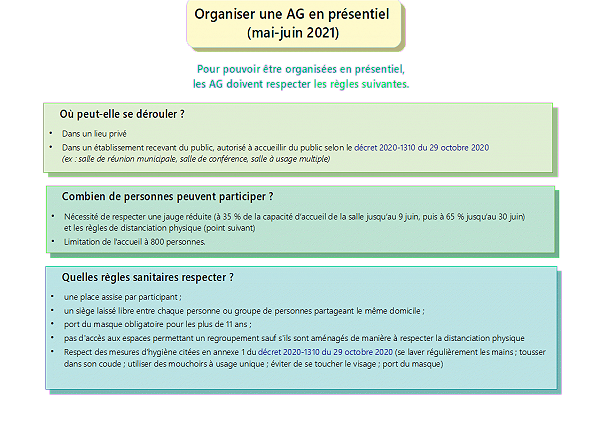 découvrez le décret pv 2021, une réglementation clé pour la gestion des plateformes de vente. informez-vous sur ses implications et son impact sur le commerce en ligne en france.