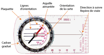 découvrez la définition de l'azimut, un terme essentiel en astronomie et en navigation, qui désigne l'angle mesuré depuis le nord. apprenez son importance et ses applications dans divers domaines.