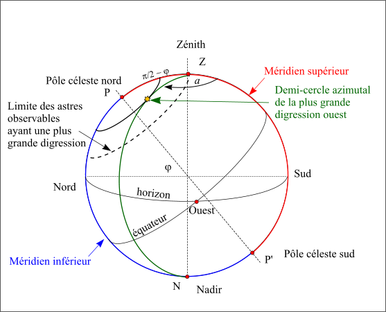 découvrez la définition des azimuts, un terme clé en géographie et en navigation qui désigne l'angle entre une direction donnée et le nord. apprenez comment les azimuts sont utilisés dans diverses applications telles que la cartographie et l'orientation.
