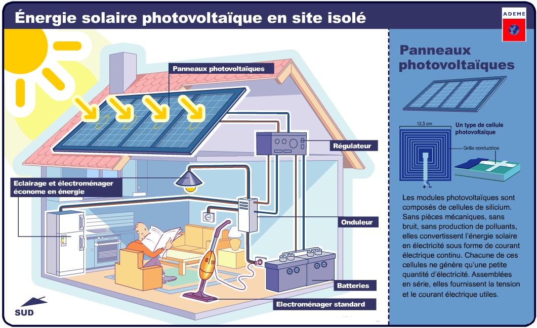 découvrez la définition de l'énergie, sa signification et ses différentes formes dans notre monde. apprenez comment elle influence nos vies et son rôle clé dans les phénomènes naturels et technologiques.
