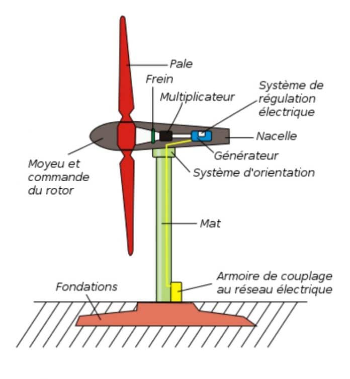 découvrez la définition de l'énergie, une notion fondamentale en physique qui décrit la capacité d'un système à effectuer un travail. explorez les différentes formes d'énergie, leurs applications et leur importance dans notre quotidien.