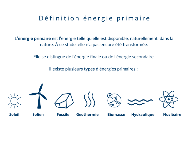 découvrez la définition de l'énergie, concept fondamental en physique et dans notre vie quotidienne. explorez ses différentes formes, telles que l'énergie cinétique, potentielle, thermique et électromagnétique, et comprenez son rôle crucial dans les systèmes naturels et technologiques.