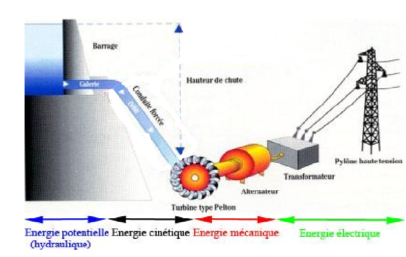 découvrez la définition de l'énergie cinétique, une notion fondamentale en physique qui quantifie l'énergie possédée par un corps en mouvement. apprenez comment elle est calculée et son application dans divers domaines.