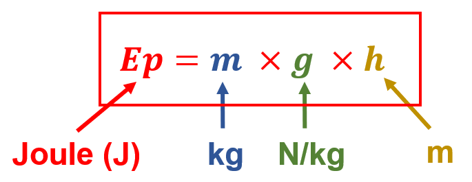 découvrez la définition de l'énergie potentielle, une forme d'énergie liée à la position d'un objet dans un champ de forces, comme la gravité. comprenez son importance en physique et son application dans divers domaines scientifiques.