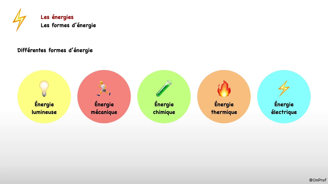 découvrez la définition de l'énergie thermique, sa provenance, son utilisation et son importance dans notre quotidien. plongez dans les concepts de chaleur, de transfert d'énergie et explorez les différentes applications de l'énergie thermique dans divers secteurs.