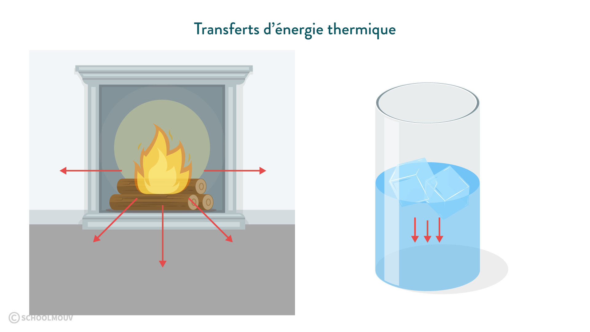 découvrez la définition de l'énergie thermique, une forme d'énergie liée à la température et aux mouvements des particules. apprenez son rôle essentiel dans les procédés thermodynamiques et son impact sur notre quotidien.