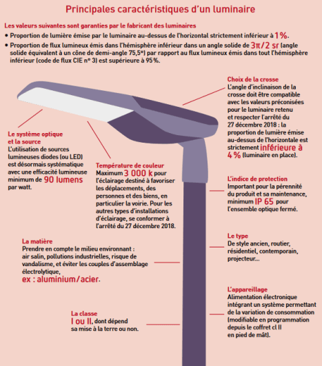découvrez la définition du terme 'lumineux', qui décrit tout ce qui émet ou reflète de la lumière, créant ainsi une atmosphère éclatante et vivante. plongez dans les nuances et les implications de ce mot dans le langage quotidien et les domaines scientifiques.