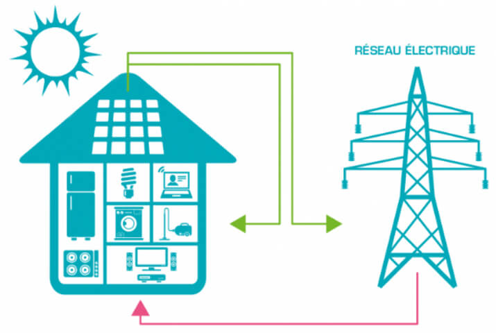 découvrez la définition d'une maison positive, un concept innovant qui allie confort, durabilité et efficacité énergétique. explorez comment ces habitations favorisent un mode de vie sain et respectueux de l'environnement.