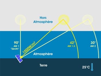 découvrez la définition du terme 'monocristallin', un concept clé en science des matériaux, en photovoltaïque et en ingénierie. explorez les caractéristiques des structures monocristallines et leur importance dans diverses applications technologiques.