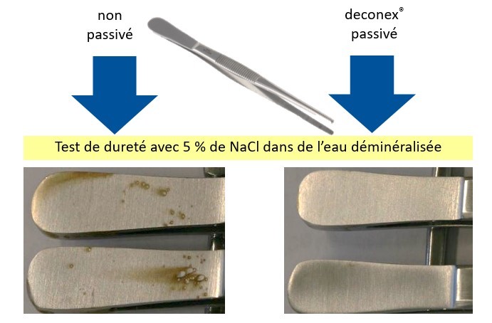 découvrez la définition de la passivation, un processus essentiel dans le traitement des surfaces métalliques, visant à les rendre plus résistantes à la corrosion et à améliorer leur durabilité. informez-vous sur son importance dans diverses industries et ses applications pratiques.