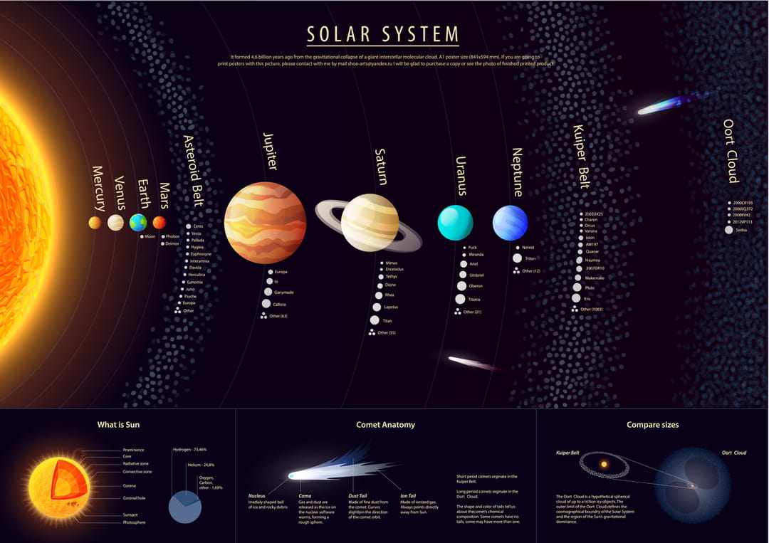 découvrez la définition du système solaire, une fascinante collection de corps célestes comprenant le soleil, les planètes, les lunes et autres objets astronomiques. plongez dans l'univers et apprenez comment ces éléments interagissent dans notre cosmos.