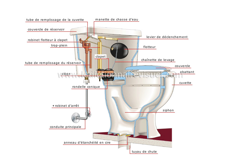 découvrez la définition des toilettes, leur histoire, leur fonctionnement et leur importance dans notre quotidien. apprenez tout sur cet espace essentiel à l'hygiène et au confort.