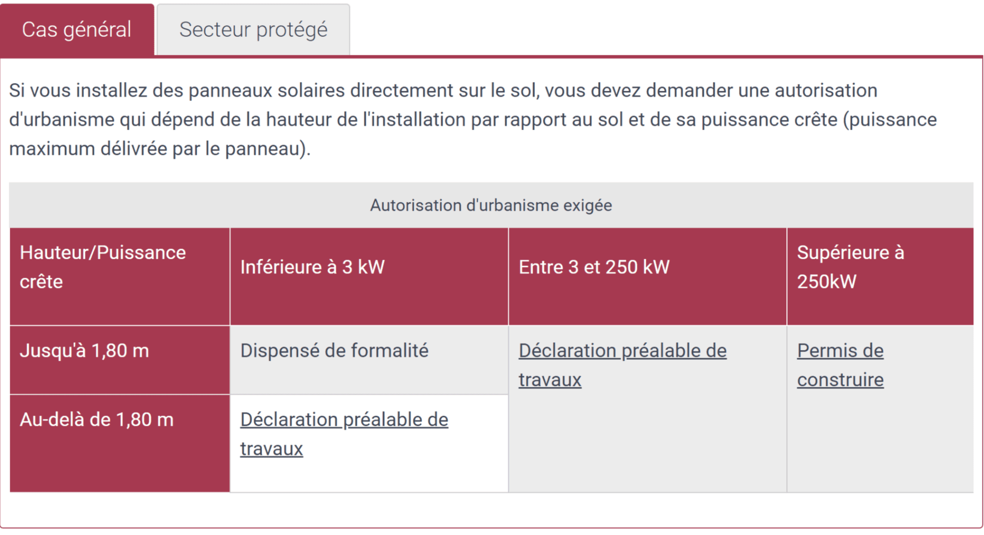 découvrez comment effectuer une demande de raccordement erdf pour votre installation photovoltaïque. optimisez la connexion de votre système solaire au réseau électrique et maximisez vos bénéfices énergétiques. obtenez toutes les informations nécessaires pour simplifier vos démarches administratives.
