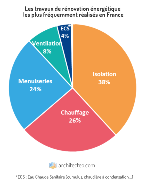 obtenez votre devis bâtiment économique rapidement et facilement. comparez les prix et choisissez la solution idéale pour vos projets de construction ou de rénovation, tout en respectant votre budget.