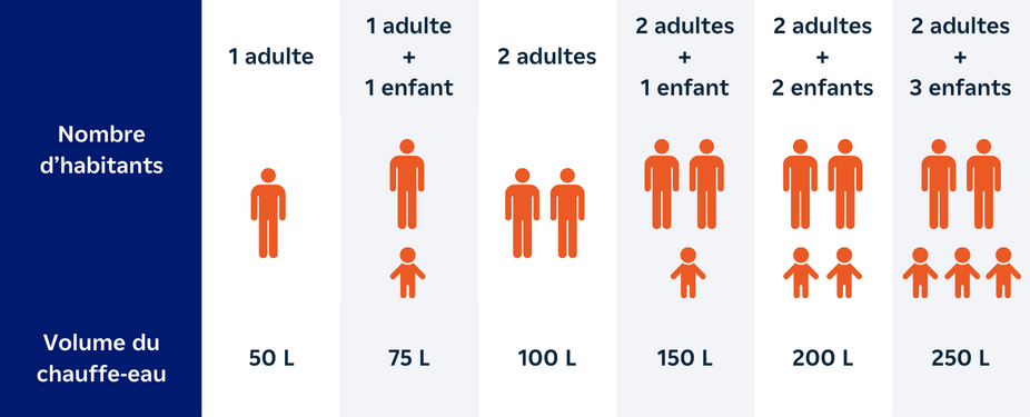 obtenez rapidement votre devis pour l'électricité d'un espace de 110m2. comparez les tarifs, découvrez les services proposés et réalisez vos projets en toute sérénité grâce à nos experts en électricité.