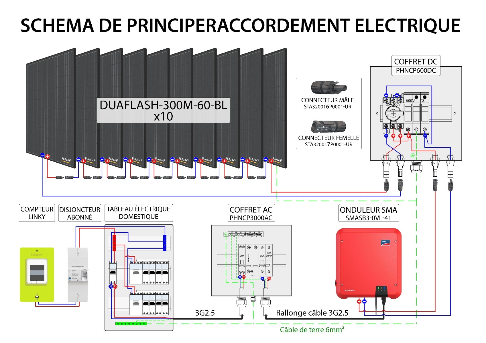 obtenez des devis personnalisés pour des installations photovoltaïques adaptées à vos besoins. comparez les offres des professionnels et faites le choix éclairé pour une énergie solaire durable et économique.