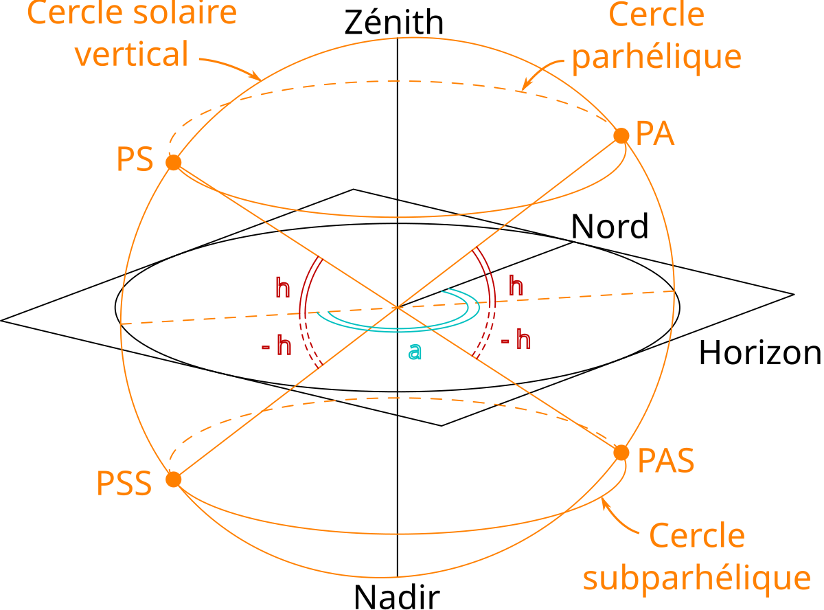 découvrez notre guide complet sur le diagramme solaire de paris, un outil essentiel pour optimiser l'utilisation de l'énergie solaire dans la capitale. explorez les meilleures périodes de l'année pour capter les rayons du soleil et maximiser votre système photovoltaïque.