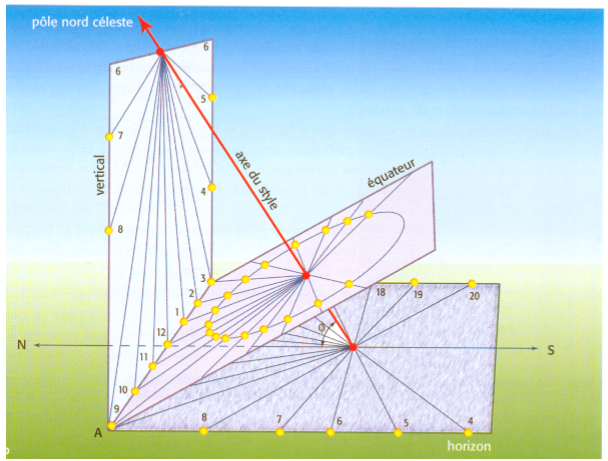 découvrez le diagramme solaire de paris, un outil essentiel pour optimiser l'utilisation de l'énergie solaire dans la capitale. analysez l'ensoleillement tout au long de l'année et maximisez l'efficacité de vos installations solaires.