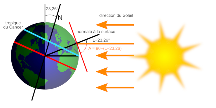 découvrez notre guide complet sur le diagramme solaire, un outil essentiel pour comprendre la position du soleil tout au long de l'année. apprenez à optimiser l'orientation de votre maison ou votre installation photovoltaïque grâce à des diagrammes clairs et des explications détaillées.