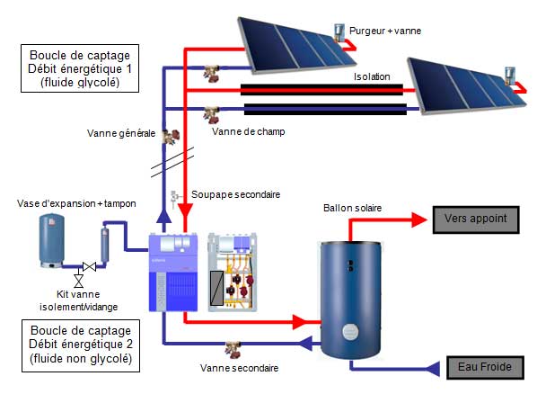 découvrez notre service de dimensionnement solaire gratuit, qui vous aide à évaluer vos besoins en énergie solaire et à concevoir une installation adaptée. optimisez votre consommation d'énergie et réduisez vos factures grâce à notre expertise.