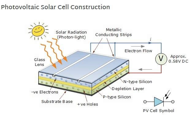 découvrez tout sur la diode de contournement : son fonctionnement, ses applications et son importance dans le circuit électrique. apprenez comment cet élément essentiel contribue à la protection et à la fiabilité des systèmes électroniques.