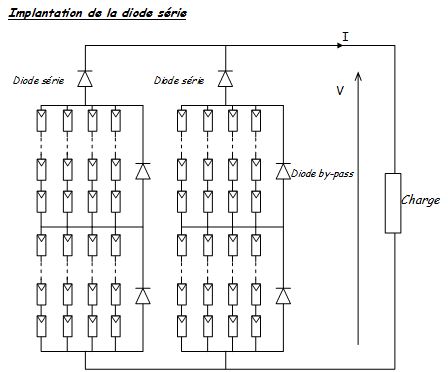 découvrez comment les diodes améliorent l'efficacité de vos panneaux solaires. apprenez les rôles essentiels des diodes dans la gestion de l'énergie solaire et maximisez le rendement de votre installation photovoltaïque.