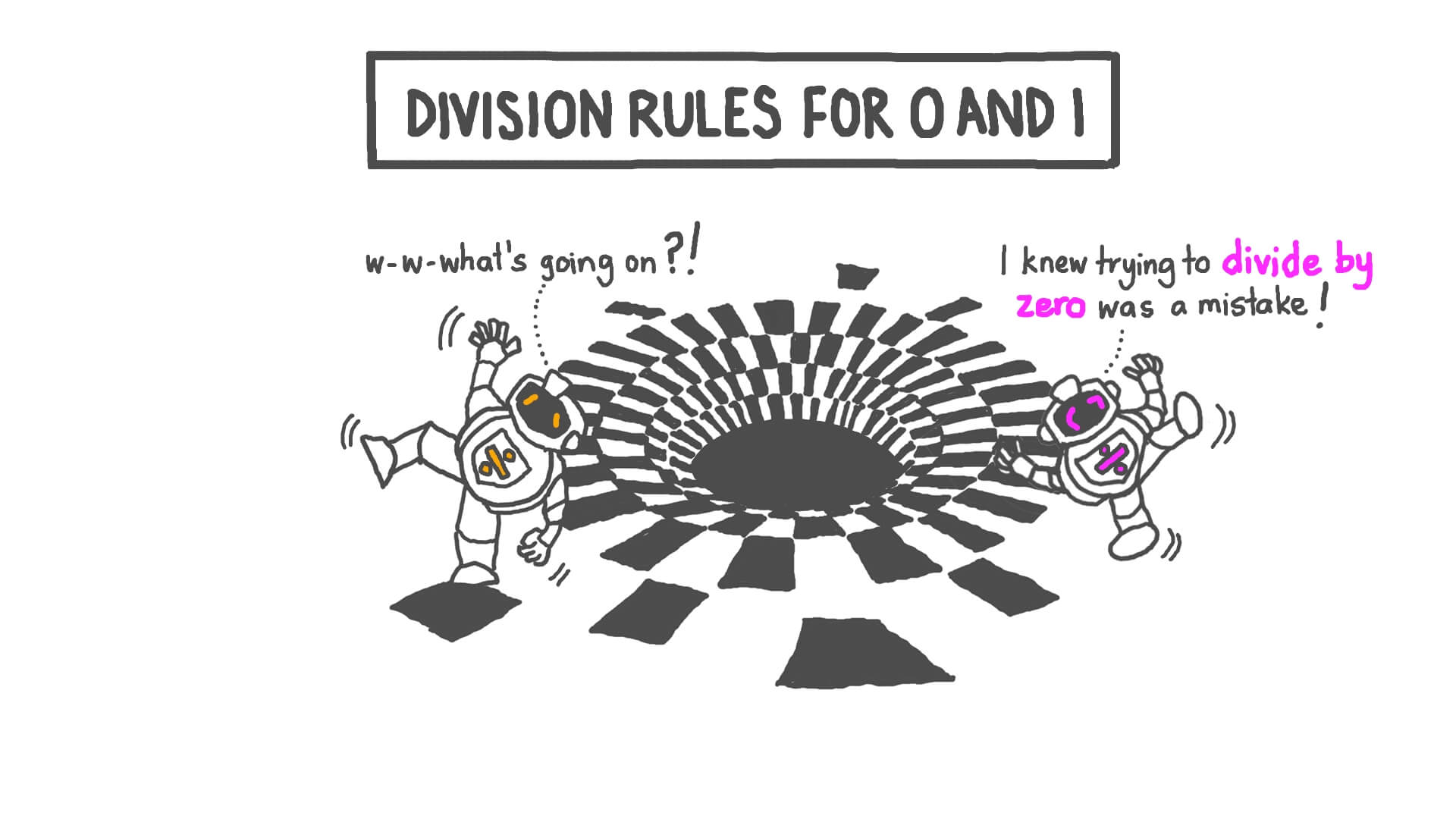 découvrez le concept fascinant de la division par zéro en mathématiques. explorez les implications théoriques et pratiques, ainsi que les raisons pour lesquelles cette opération est souvent considérée comme indéfinie. comprenez son impact sur les calculs et les erreurs courantes à éviter.