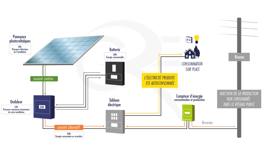 découvrez la durée d'amortissement des panneaux solaires pour maximiser votre investissement énergétique. informez-vous sur les facteurs influençant ce temps et optimisez votre transition vers une énergie renouvelable.