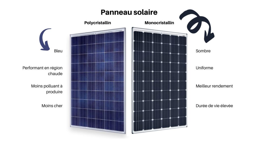 découvrez tout ce qu'il faut savoir sur la durée de vie des panneaux solaires. apprenez comment maximiser leur efficacité et durabilité pour un investissement rentable et durable en énergie renouvelable.