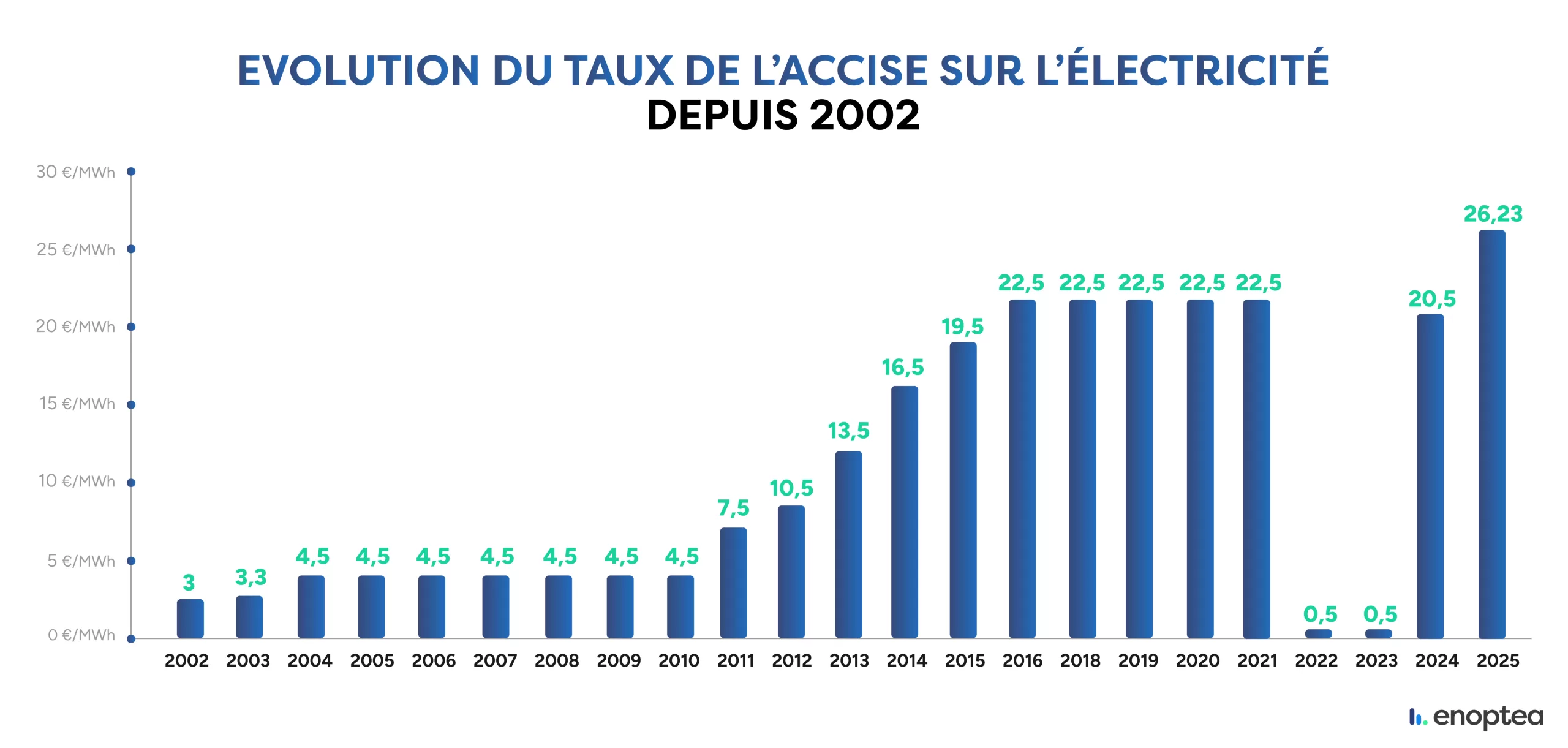 découvrez les tendances et les innovations du secteur de l'électricité en 2025. plongez dans les nouvelles technologies, les énergies renouvelables et les perspectives d'avenir pour une électricité durable et connectée.