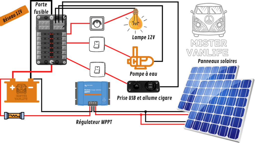 découvrez tout ce qu'il faut savoir sur l'électricité pour camping-car : conseils d'installation, choix des équipements, et astuces pour optimiser votre autonomie énergétique lors de vos voyages.