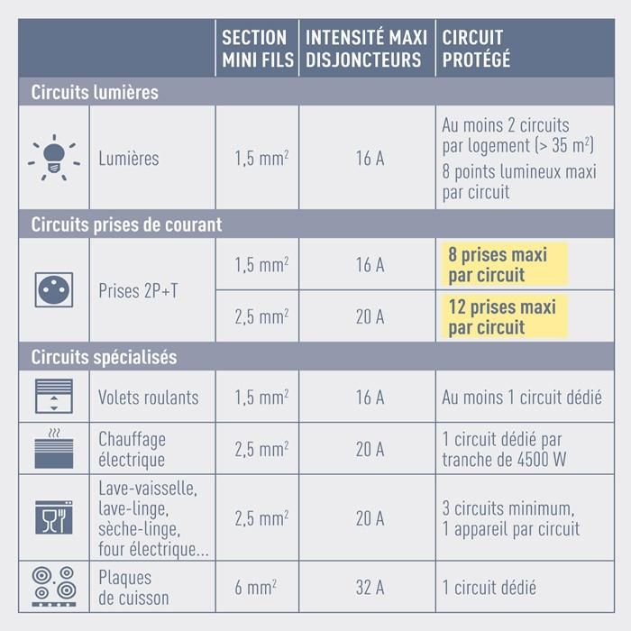 découvrez des conseils pratiques et des informations essentielles sur l'électricité à la maison. apprenez à comprendre votre installation électrique, à gérer la consommation d'énergie et à effectuer des rénovations en toute sécurité.